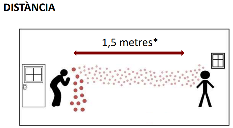 Distància