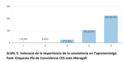 Importància de la convivència en l'aprenentatge