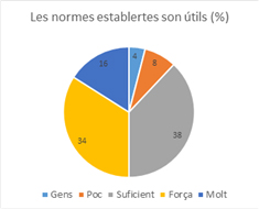 Normes útils