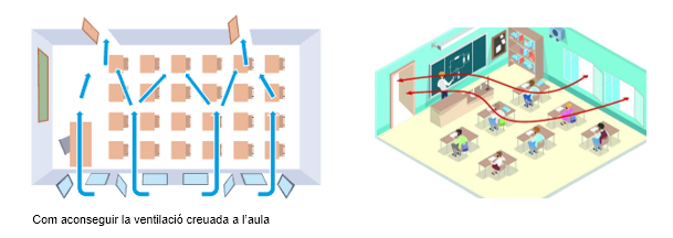 Ventilació